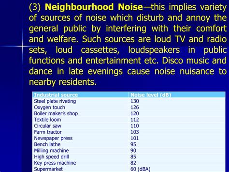 Ppt Noise Pollution Powerpoint Presentation Free Download Id 3332196