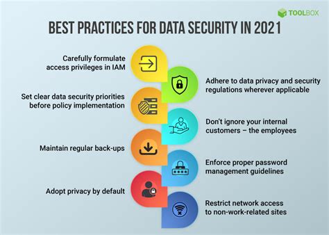 What Is Data Security Definition Planning Policy And Best Practices