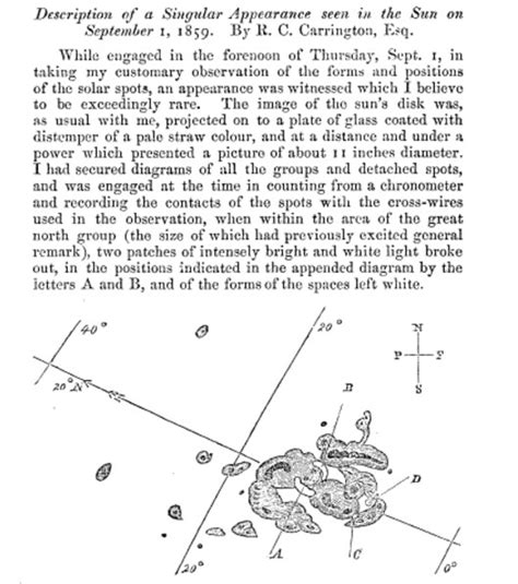 Bits and Bytes OnLine: Solar-powered telegraphs during: 'The Carrington Event'