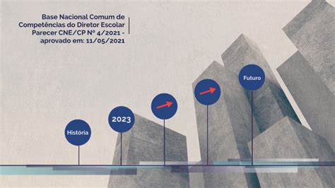 Base Nacional Comum De Compet Ncias Do Diretor Escolar By Jefferson