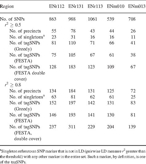 Figure From Bioinformatics Original Paper Genetics And Population