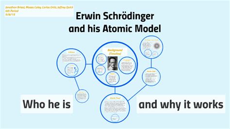 Erwin schrodinger atomic theory - candyreter