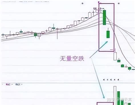 成交量不会骗人，精辟地总结了成交量的底层逻辑！原来还能这么看 知乎