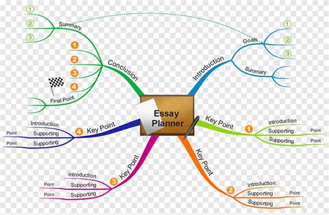 Reglas Para Hacer Mapas Mentales Imindmap Mind Map Template Biggerplate