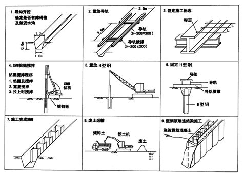 Smw工法桩施工流程 千图网