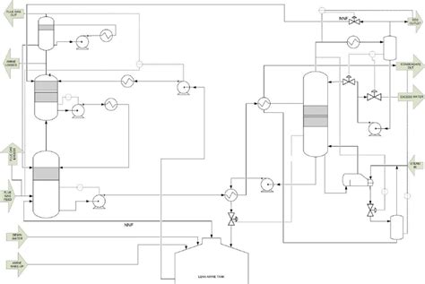 The Amine Plant Process Flow Sheet Download Scientific Diagram