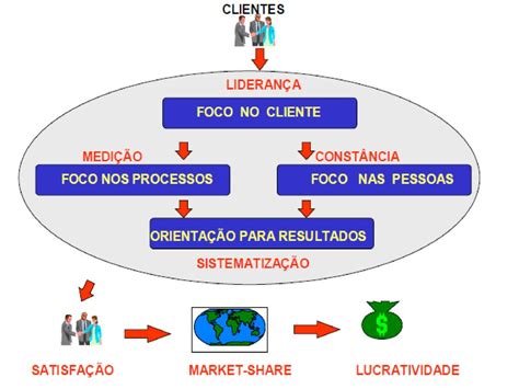 A Evolu O Do Conceito E Da Pr Tica Da Gest O Da Qualidade Ppt Carregar