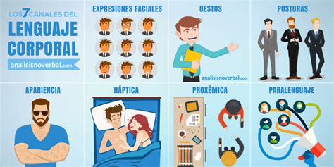 Lenguaje corporal significados Tips de una psicóloga