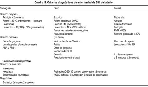 Ferritina Alta Ferritina Baja Valores Normales Significado Tratamiento