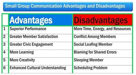 Small Group Communication Advantages And Disadvantages