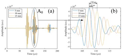 Sensors Free Full Text Fiber Optic Sensor Based Remote Acoustic Emission Measurement In A