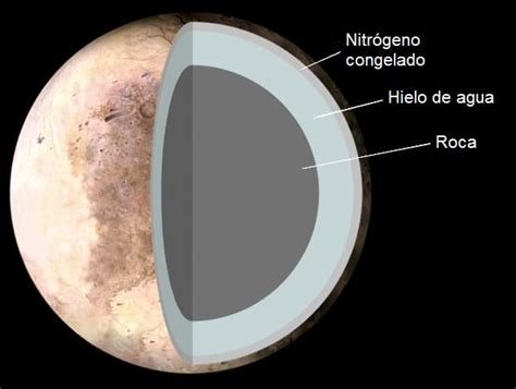 Planeta Plut N O Planeta Enano Conoce Sus Caracter Sticas Y Qu Le Pas