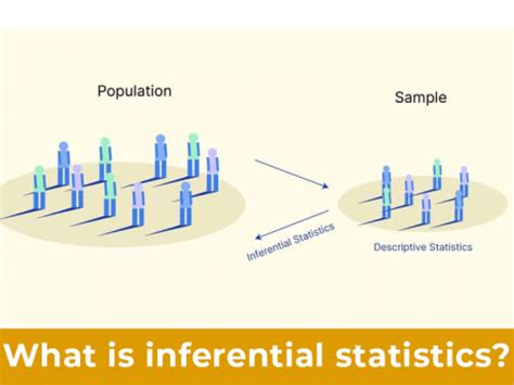 Parameter Vs Statistic Explore Interesting Facts Examples