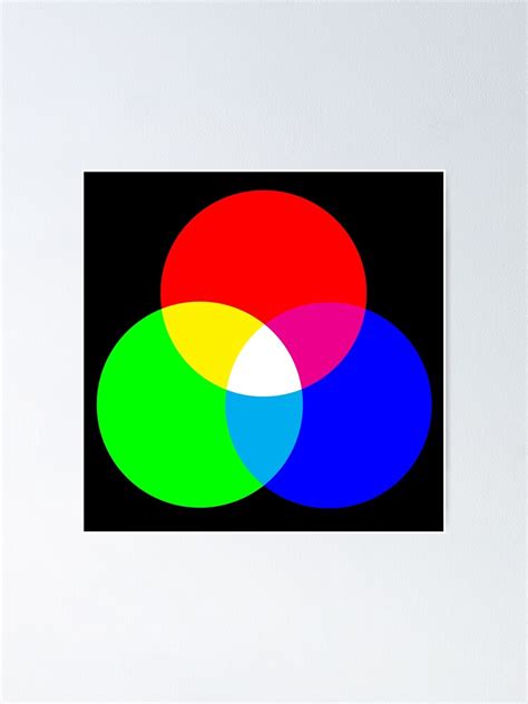 Rgb Venn Color Diagram Poster By Stegeo Redbubble