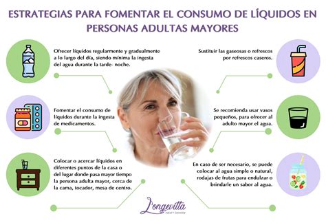 Adultos Mayores Longevitta Estrategias Para Fomentar El Consumo De LÍquidos En Las Personas