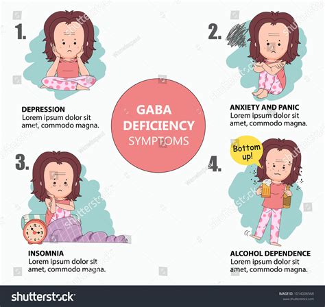 Set Gaba Gamma Aminobutyric Acid Amino Stock Vector Royalty Free