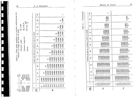 Kalmanok Manual Calculo De Placas 5 Pdf Free Pdf