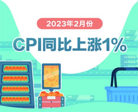 2月份cpi和ppi同比涨幅双回落 知乎