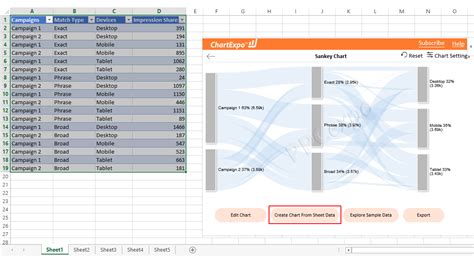 Cool Charts Excel Cool Excel Charts And Graphs The Top 10 Advanced