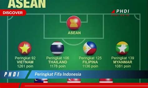 Ketahui Peringkat FIFA Indonesia Yang Bikin Kamu Penasaran