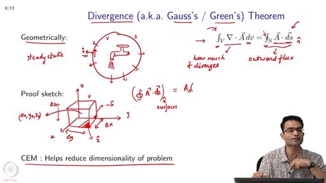 Review Of Vector Calculus Common Theorems In Vector Calculus Youtube