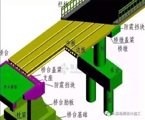 盖梁和墩台帽的区别台帽和盖梁的区别墩台和盖梁的区别图片第6页大山谷图库