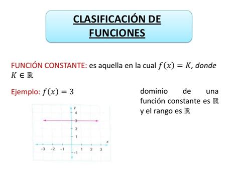 Clasificacion De Funciones Algebraicas Slingo