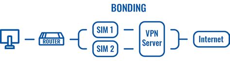 LTE Bonding Vs Load Balancing Teltonika Networks Wiki