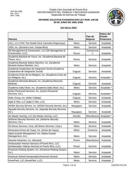 Informe Solicitud Exoneraci N Ley N M Pago Bono De Navidad