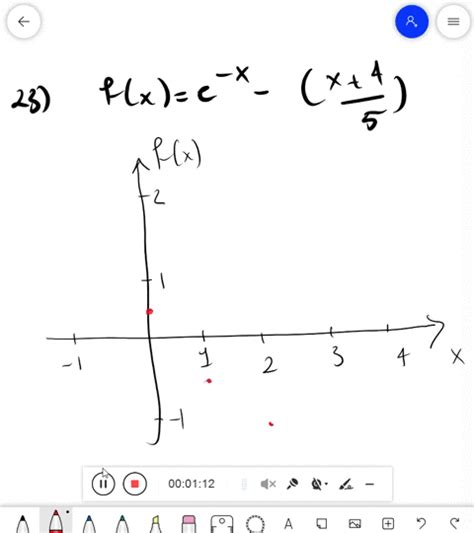 Solved Finding All Roots Use Newtons Method To Find All The Roots Of