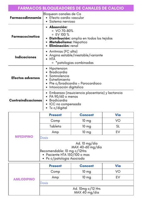 Farmacos Bloqueadores De Canales De Calcio Buclemed Udocz
