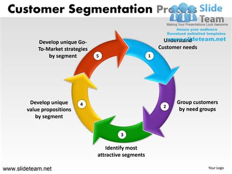 New Product Development Strategy Style 4 Powerpoint Presentation Temp