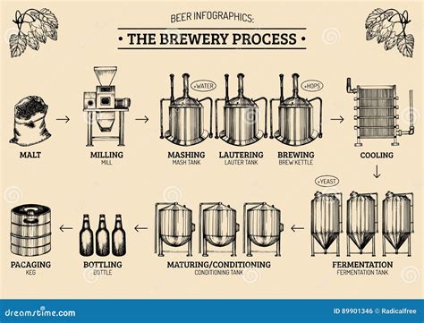 Brewery Process On Factory Beer With Tanks, Burner, Heart Engraving ...