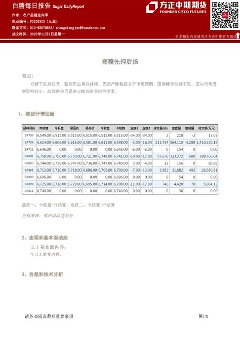 白糖每日报告：郑糖先抑后扬