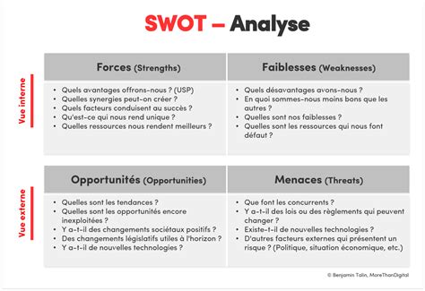 Analyse SWOT Définition et 5 étapes pour une analyse SWOT professionnelle