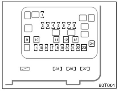 Scion Tc Fuse Box Diagram Startmycar