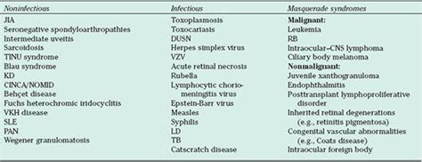 32 Uveitis Affecting Infants and Children | Ento Key