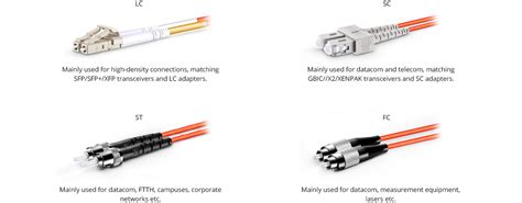 Customized Duplex Om Multimode Lc Sc Fc St Lsh Mu Mtrj Fiber Optic