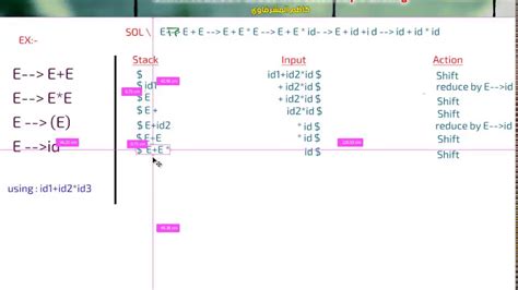 08 مترجمات شرح Shift Reduce Parser in Bottom up Parsing COMPILER YouTube