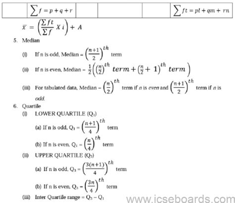 Maths Formulas For Icse Class 10 Chapter Wise Selina Free Download