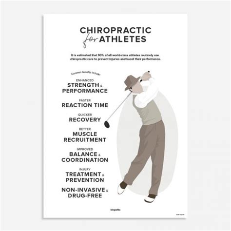 Chiropractic For Athletes Sports Chiropractic Poster