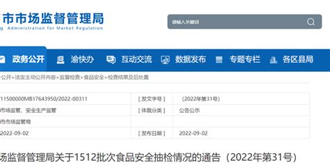 重庆市市场监督管理局通告1512批次食品安全抽检情况（2022年第31号）手机新浪网