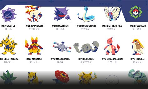 Los Pokémon Más Populares En El Mundo