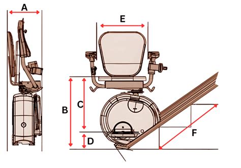 Essential Straight Stairlift - Mobilize Horizons