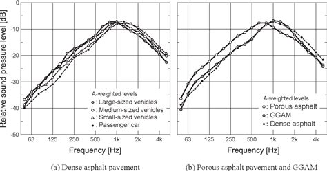 Figure From Road Traffic Noise Prediction Model Asj Rtn Model