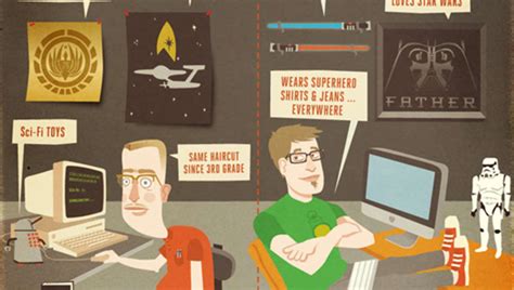 What that new Nerd vs. Geek infographic gets wrong about both