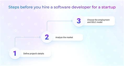 How To Hire Developers For A Startup Step By Step Guide Existek Blog