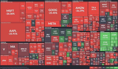 *EVAN BLOOMBERG on Twitter: "Heat map of the S&P 500's performance so ...