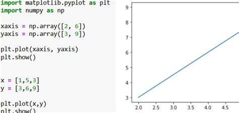 Plot Matplotlib Mostrare Un Grafico In Python Con Plot