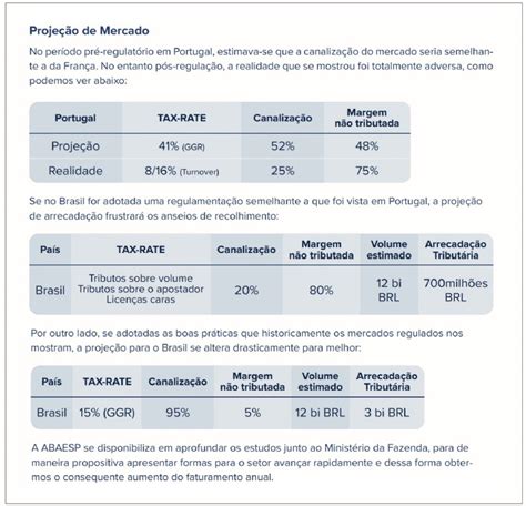 Abaesp Apresenta Cartilha Com Sugestões Sobre A Regulamentação Das